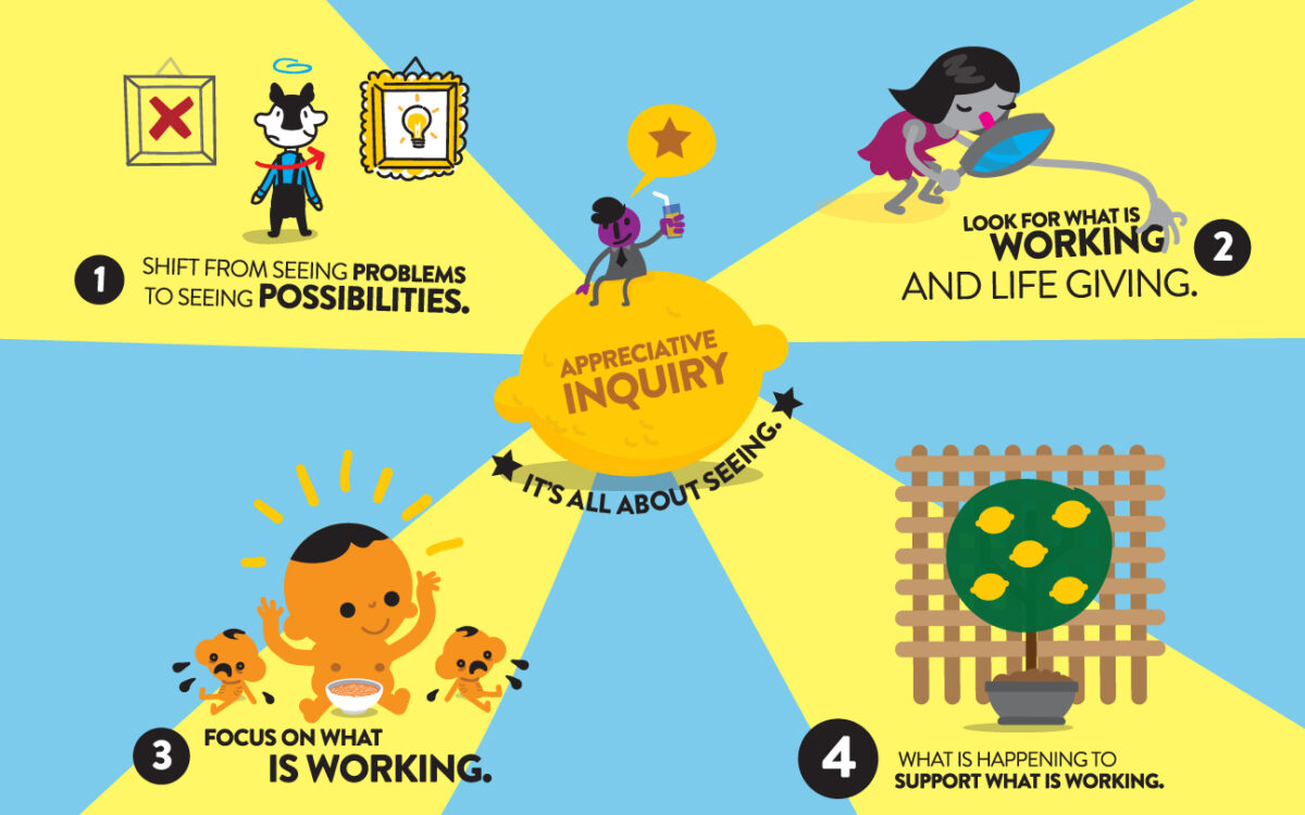 How to Unleash Our Collective Genius: Appreciative Inquiry