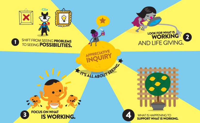 How to Unleash Our Collective Genius: Appreciative Inquiry