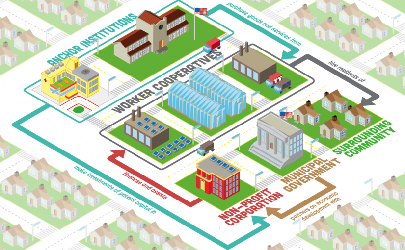 Gar Alperovitz on the New Economy Movement